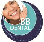 Barry Bennett Dental - Dentist in Melbourne